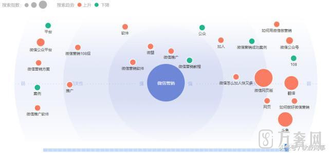 百度指数新功能——资讯指数了解关注动态 百度指数新功能——资讯指数了解关注动态