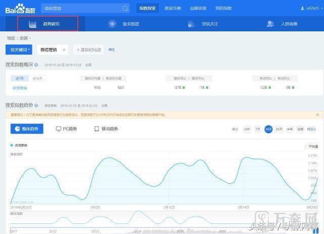 百度指数新功能——资讯指数了解关注动态 百度指数新功能——资讯指数了解关注动态