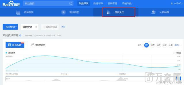 百度指数新功能——资讯指数了解关注动态 百度指数新功能——资讯指数了解关注动态